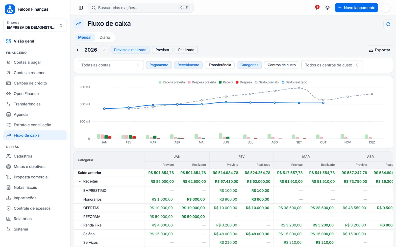 Fluxo de caixa mensal no Falcon Finanças 3.0 com entradas, saídas e saldo de cada mês (dados de demonstração)