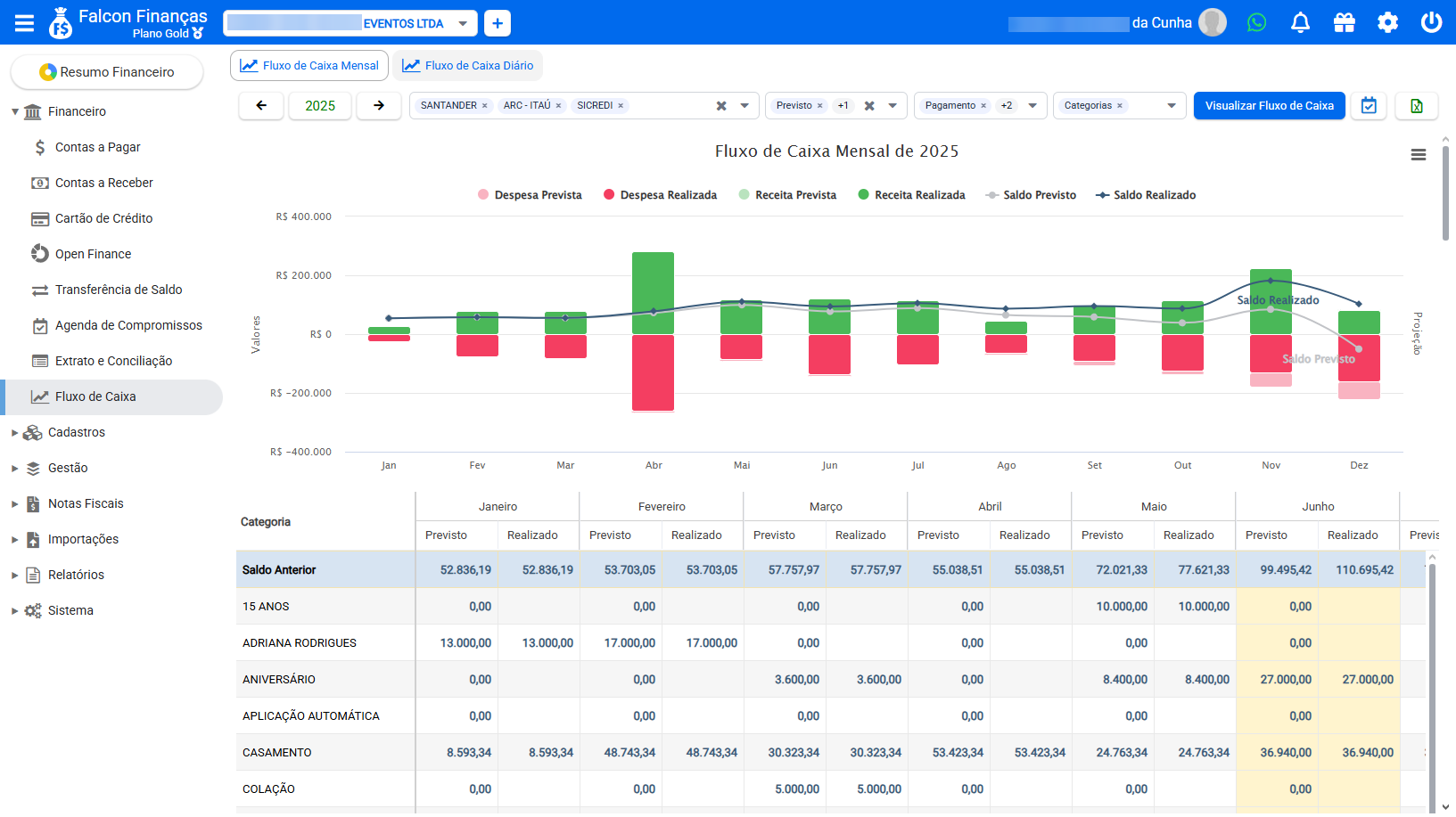 Fluxo de caixa empresarial mensal no Falcon Finanças com receitas, despesas e saldo previsto