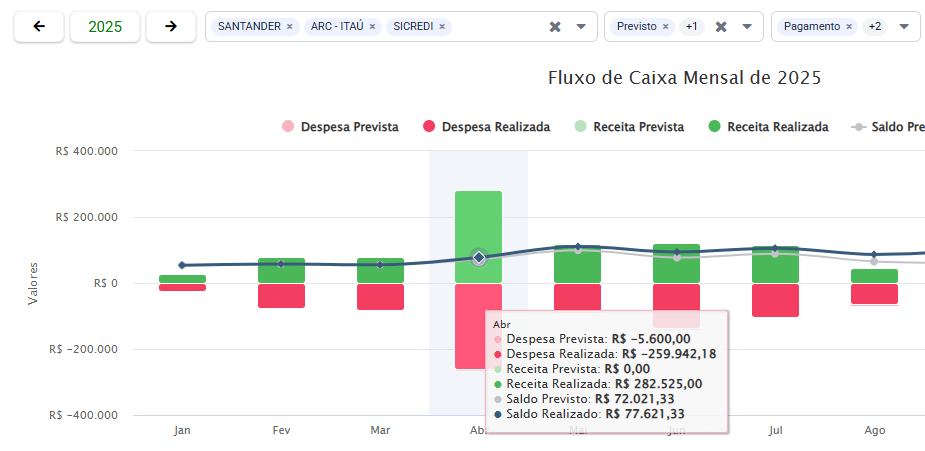 Comparação entre fluxo de caixa previsto e realizado com tooltip de saldo no Falcon Finanças