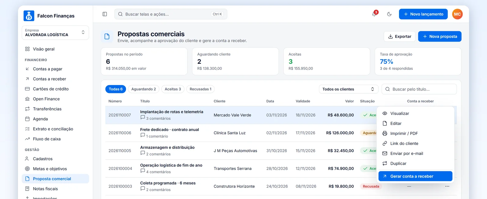 Painel do Falcon Finanças com propostas, filtros, status e ações