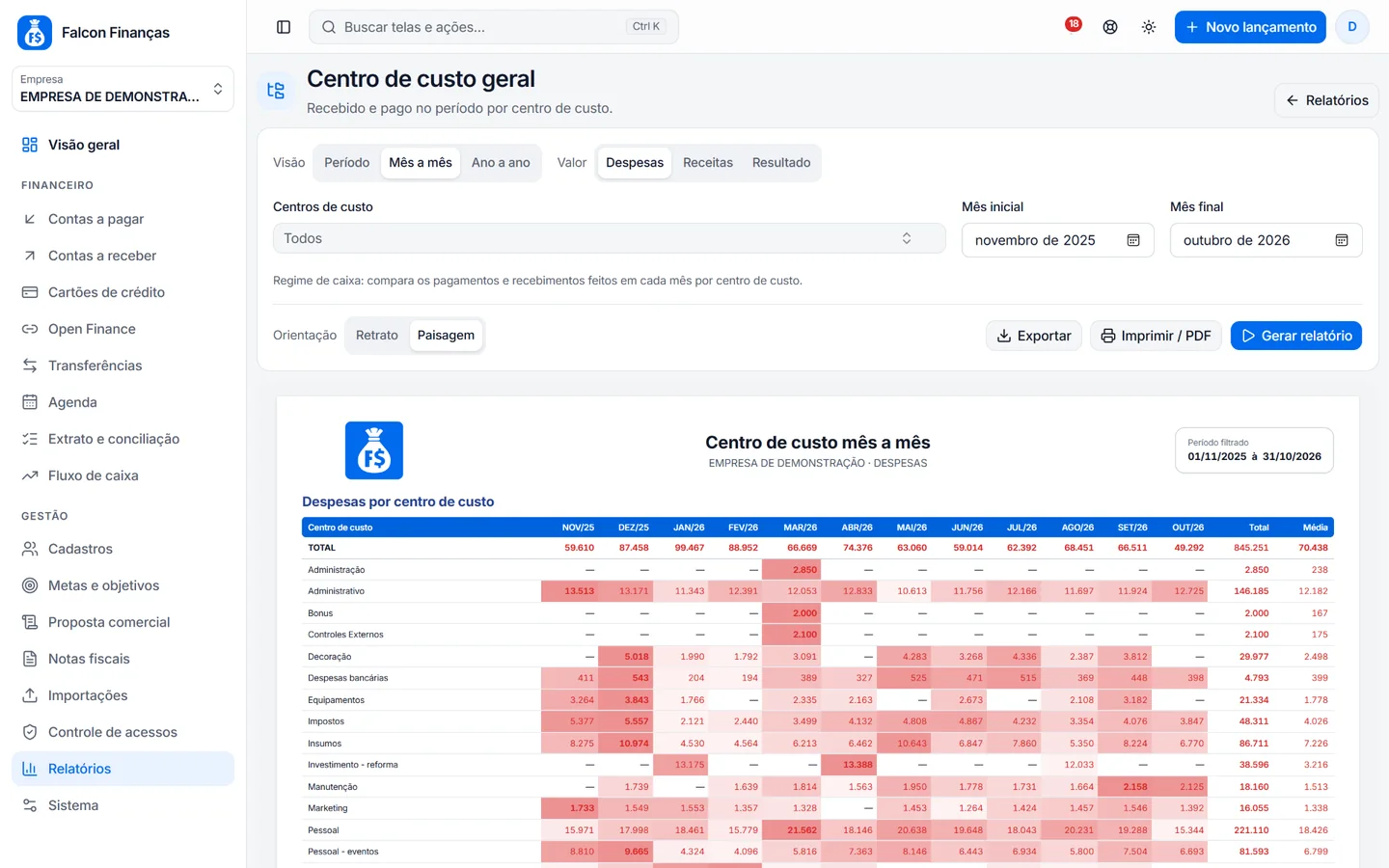 Relatório de centro de custo mês a mês com as despesas da empresa no Falcon Finanças 3.0