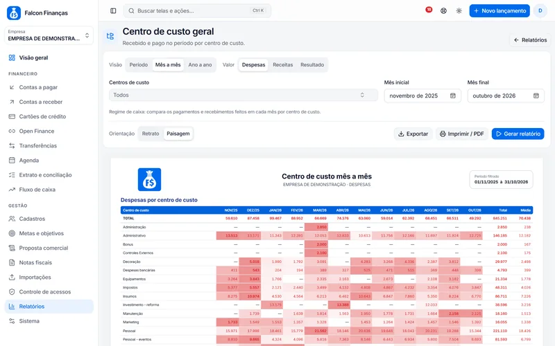 Relatório de centro de custo mês a mês no Falcon Finanças 3.0 (dados de demonstração)