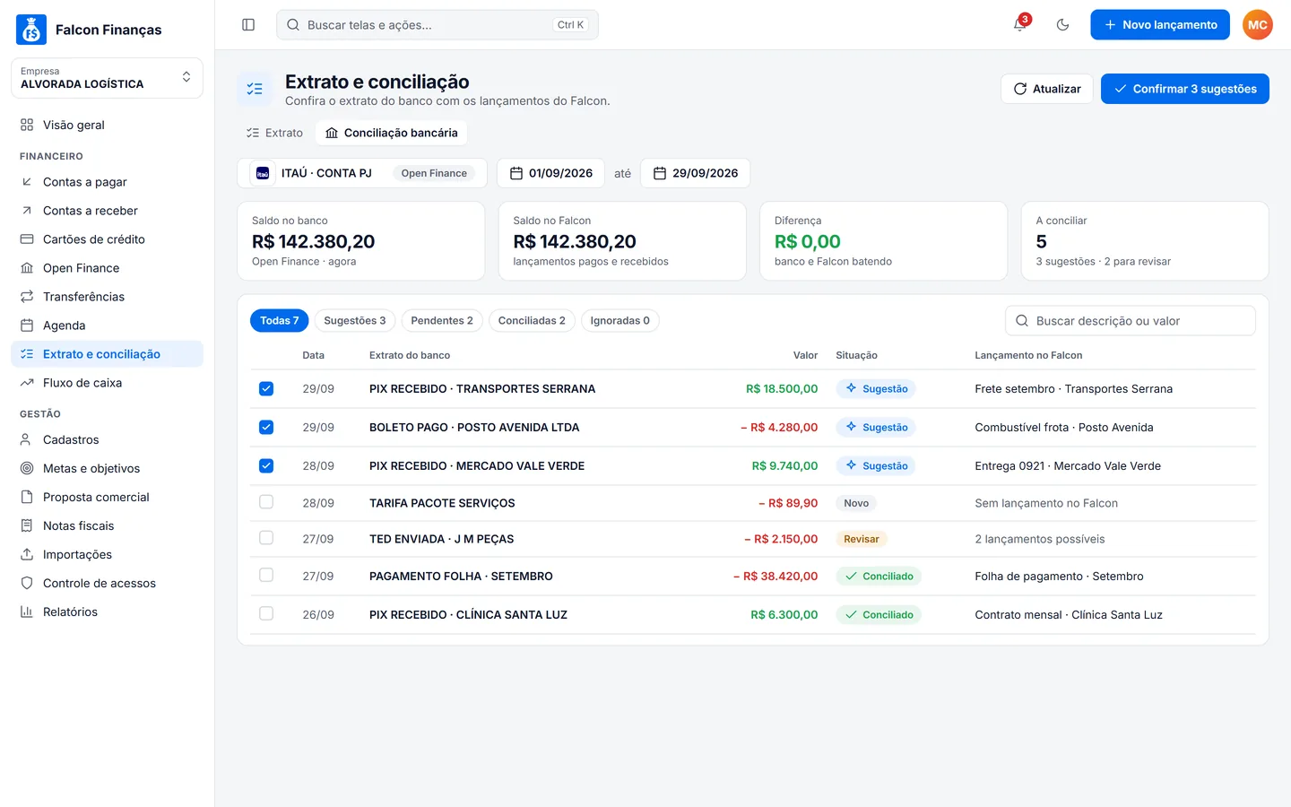 Conciliação bancária do Falcon Finanças com saldo no banco e no Falcon, sugestões e lançamentos conciliados (dados de demonstração)