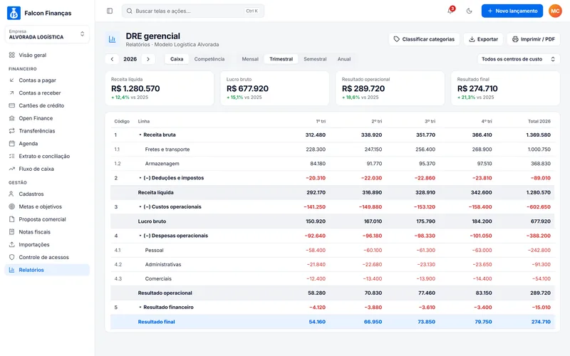 DRE gerencial no Falcon Finanças 3.0 (dados de demonstração)