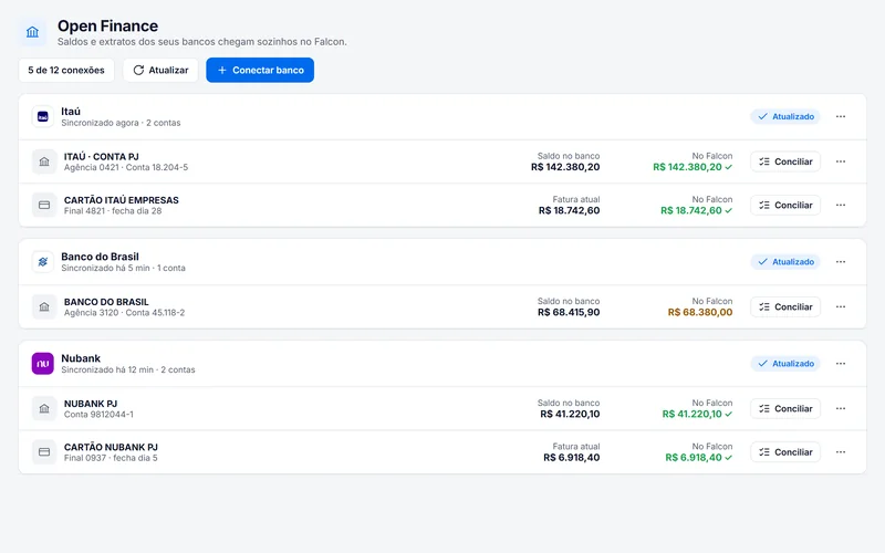 Tela de Open Finance do Falcon 3.0 com contas conectadas