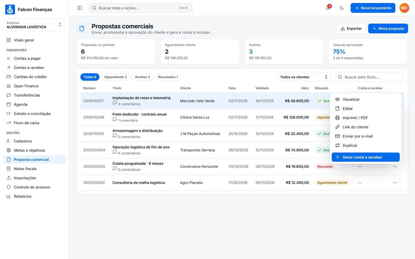Lista de propostas comerciais no Falcon 3.0 (dados de demonstração)